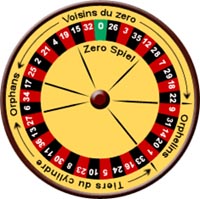 Variantes roulette